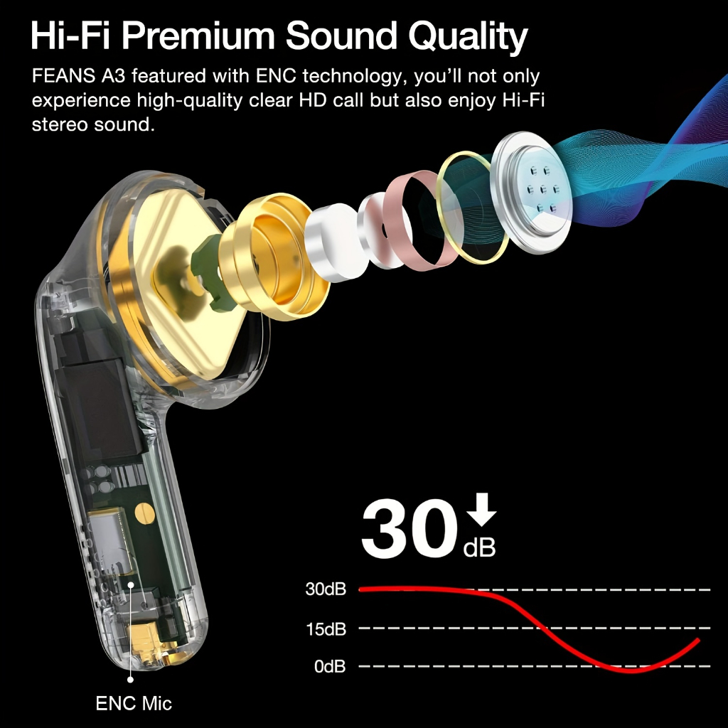 Mới Tai Nghe bluetooth Không Dây Âm Thanh Siêu Trầm Có Micro i12 gen 3 / pro tws 13 tai nghe không dây màu trắng