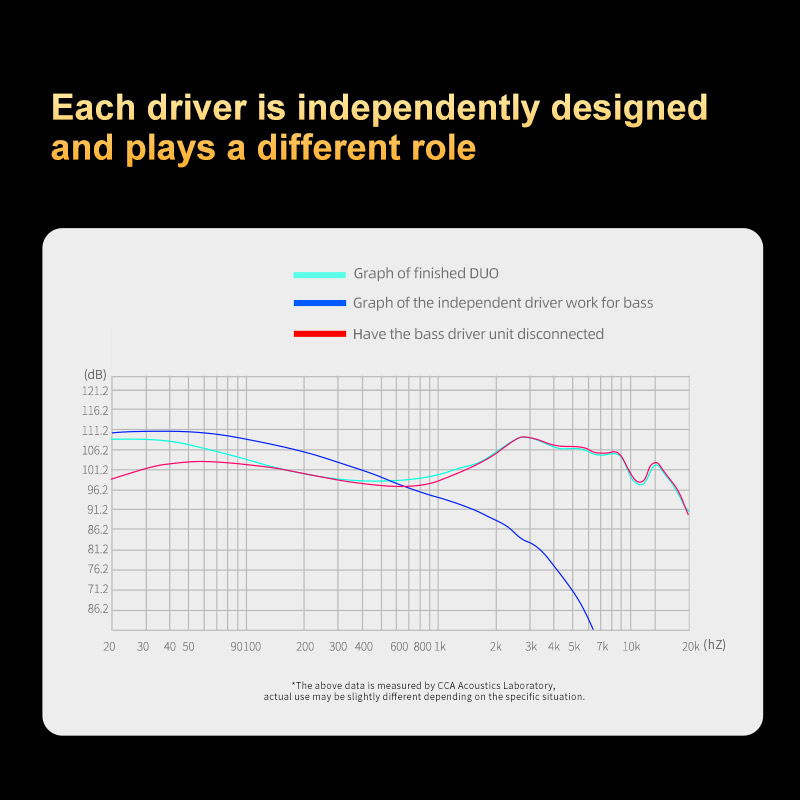Tai Nghe Nhét Tai CCA DUO Âm Thanh HiFi Sống Động Chất Lượng Cao