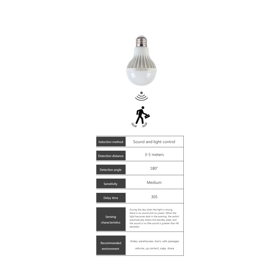 Bóng đèn LED SADA cảm ứng âm thanh và ánh sáng
