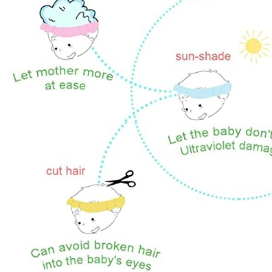 Mũ Chắn Nước Gội Đầu Bảo Vệ Tai Cho Bé