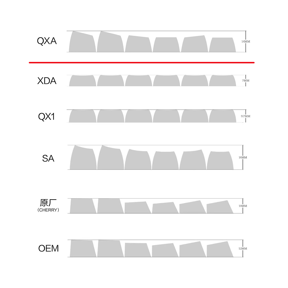 Bộ Phím Rời 160 Chuyên Dụng Cho Bàn Phím Bayberry Chất Liệu ABS