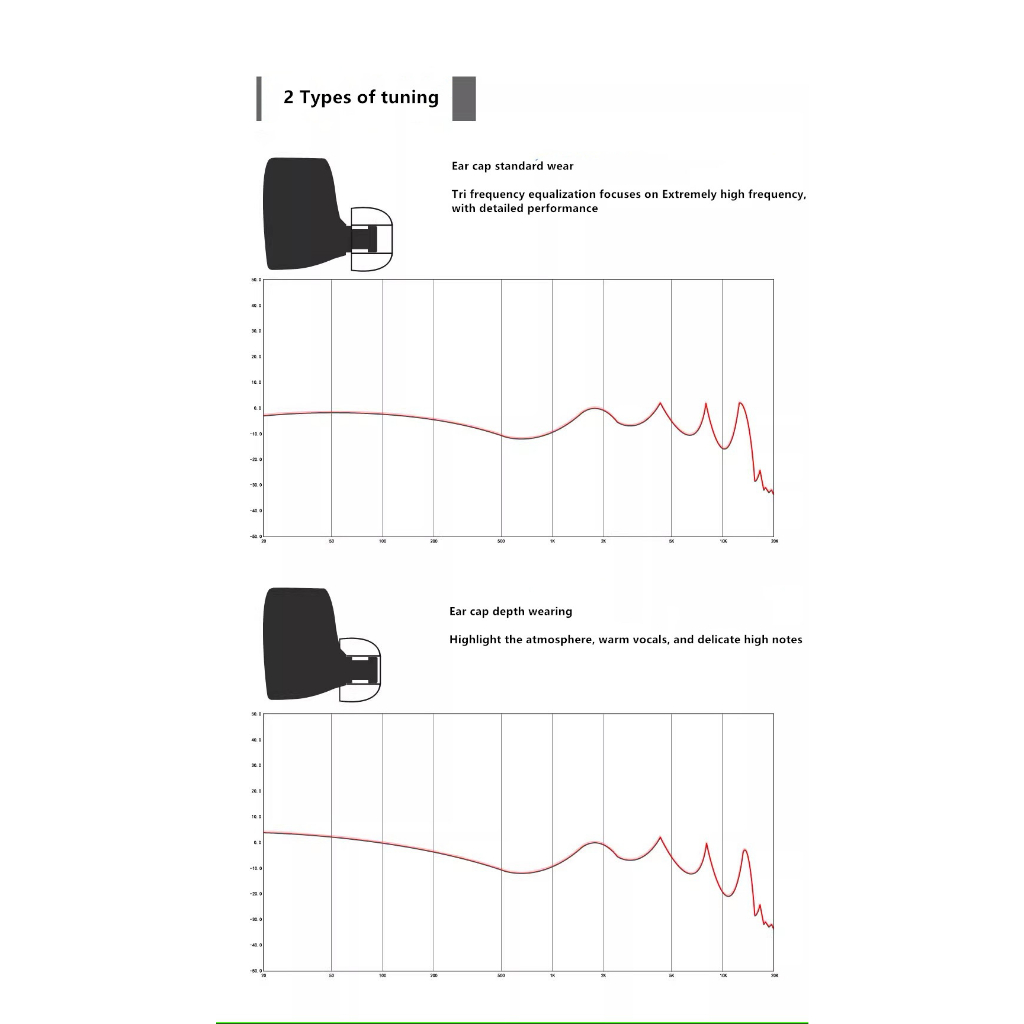 Tai Nghe Nhét Tai 10mm LCP Có Thể Tháo Rời MMCX Cho Audiophiles