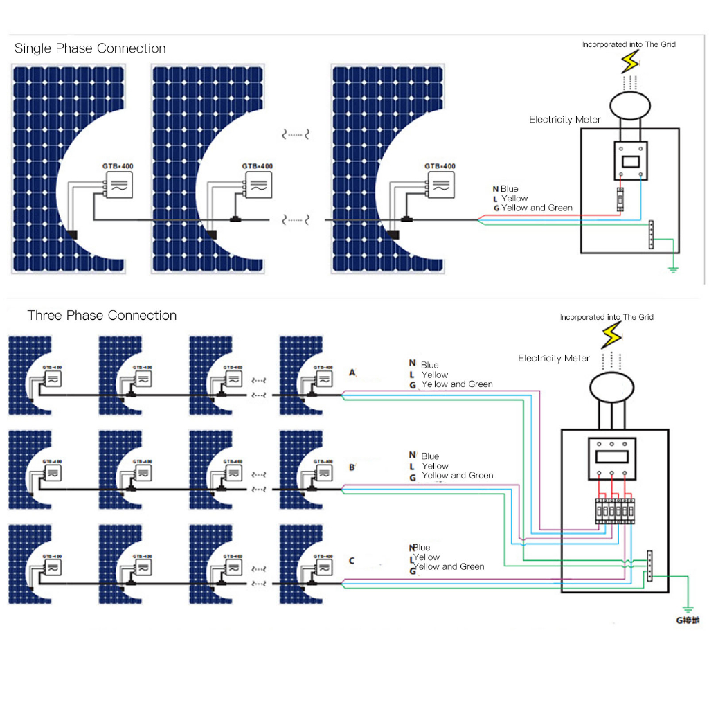 Power Helper Solar Grid Micro Inverter Controller Microinverter WIFI Control 230V cmman12.vn