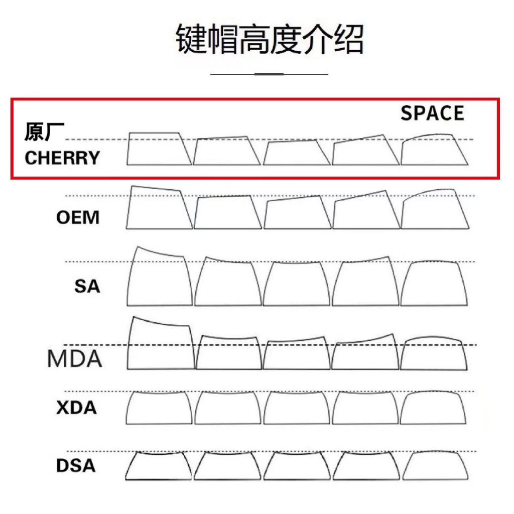 141 Phím Poseidon Keycaps Cherry PBT Năm mặt thăng hoa nhiệt Keycap Phù hợp 61/68/75/84/87/96/98/104/108