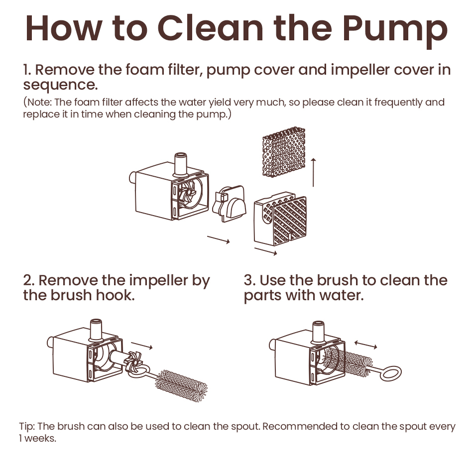 Rojeco Máy Phun Nước Uống Tự Động Dung Tích 2.5l Cho Thú Cưng