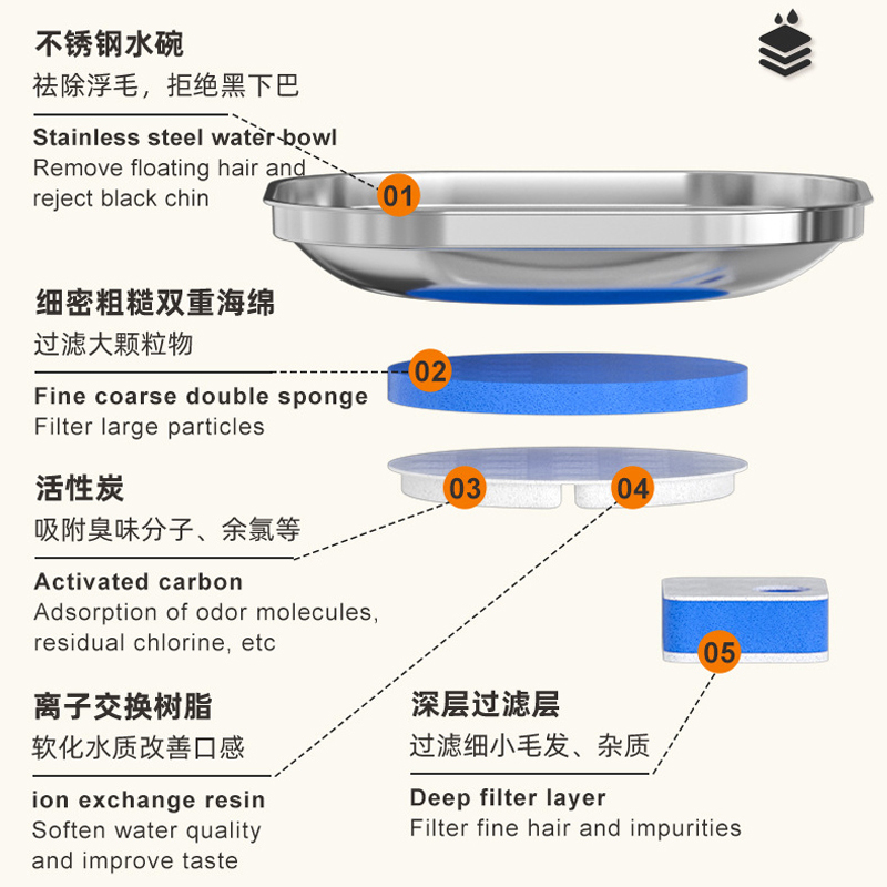 Máy Phun Nước Tự Động Thông Minh ipsky wf045 2.0l Cho Thú Cưng