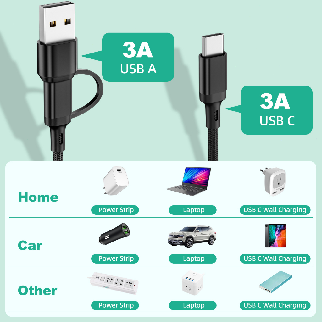 Dây Cáp Sạc Nhanh FONKEN 5 Trong 1 3A USB A / C Sang Điện Thoại Type-C / Micro USB /iOS Cho i-Phone Samsung 1.2M