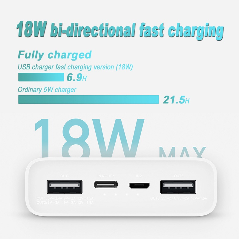 Sạc dự phòng không dây JAERSENT Xiaomi Red Mi 20000mAh 18W 20000 mAh PB200LZM thế hệ 3 bản sạc nhanh