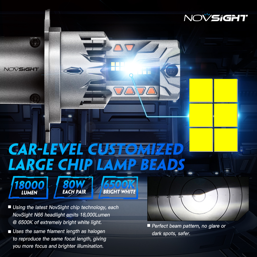 Novsight Bộ 2 Đèn Pha LED N66 H4 H11 H7 9005 9006 1: 1 80W 15000LM 6500K Siêu Sáng Cho Xe Hơi