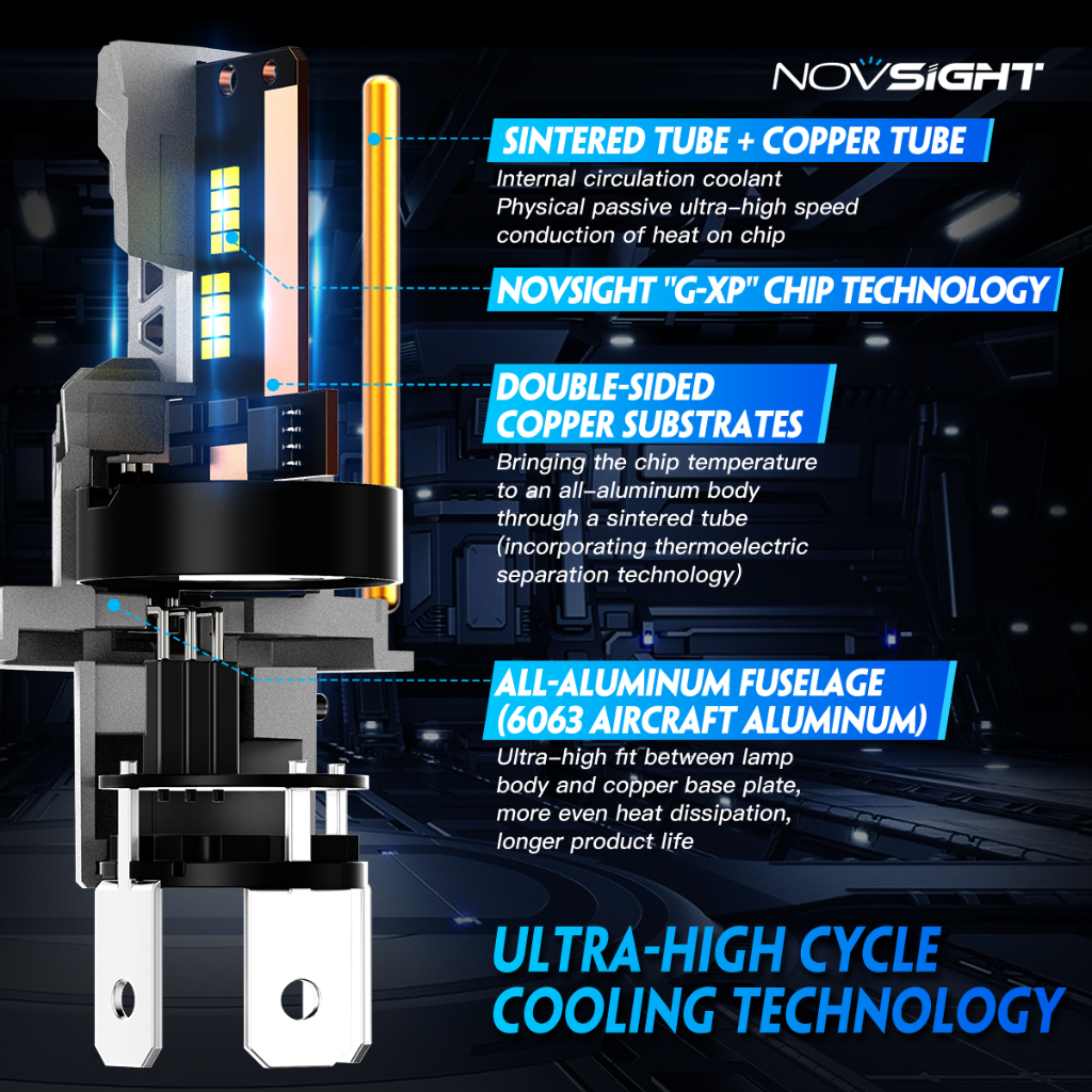 Novsight Bộ 2 Đèn Pha LED N66 H4 H11 H7 9005 9006 1: 1 80W 15000LM 6500K Siêu Sáng Cho Xe Hơi