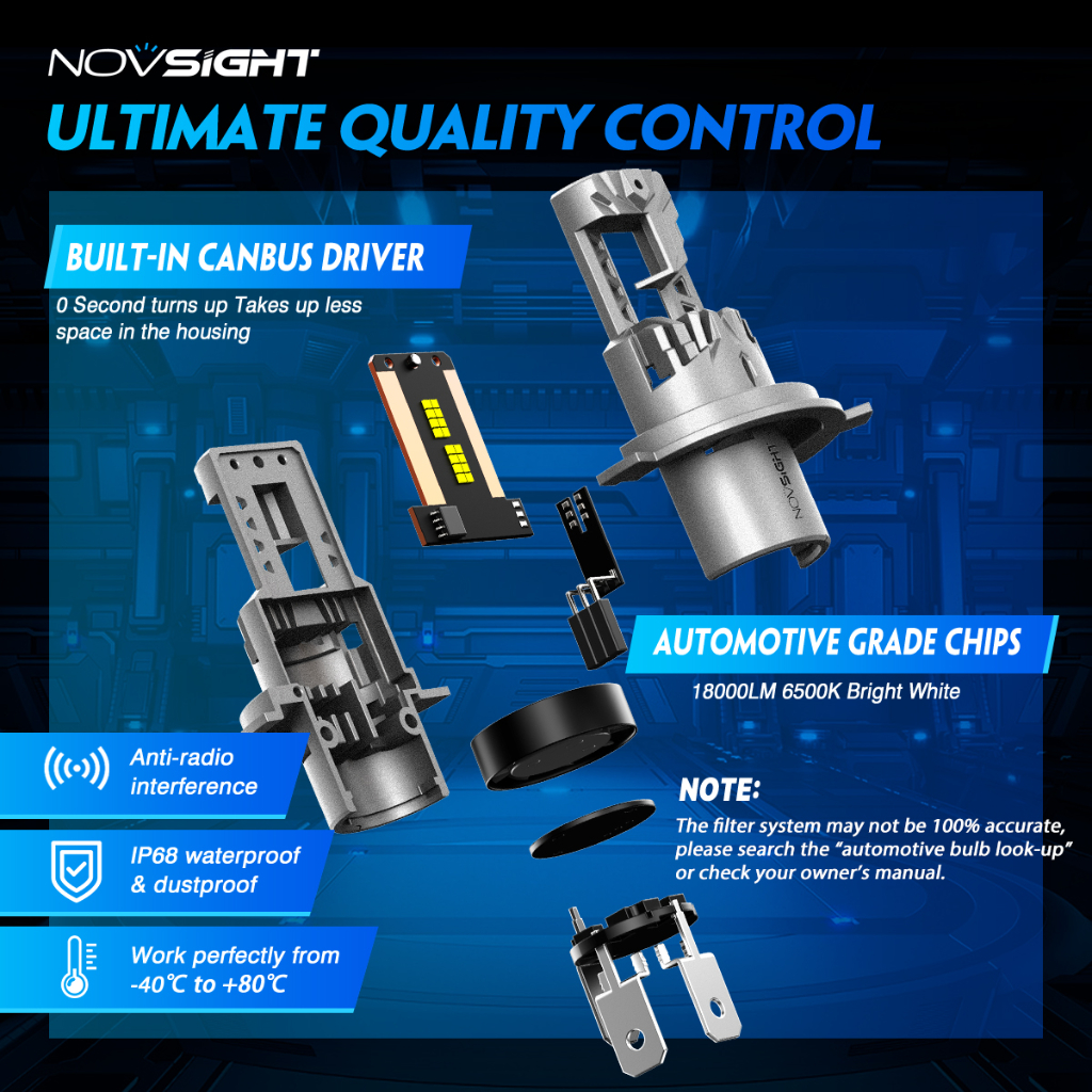 Novsight Bộ 2 Đèn Pha LED N66 H4 H11 H7 9005 9006 1: 1 80W 15000LM 6500K Siêu Sáng Cho Xe Hơi