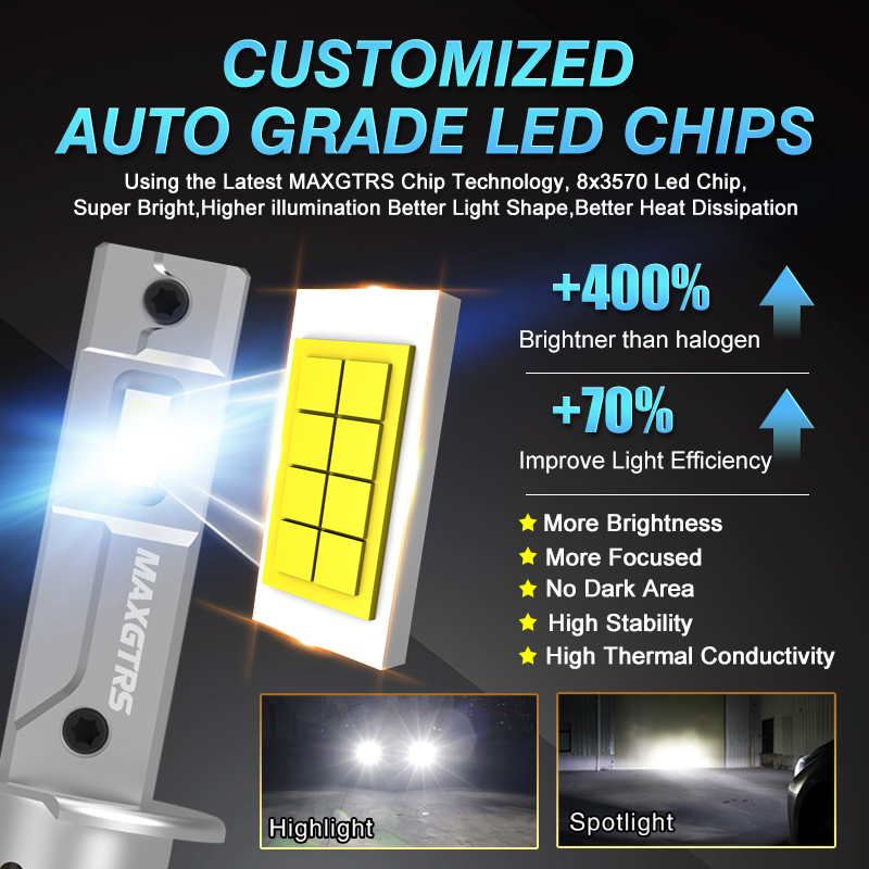 Đèn pha MAXGTRS 2x h1 55w 20000 lumens csp ánh sáng trắng 6500k dc 9-18v chất lượng cao