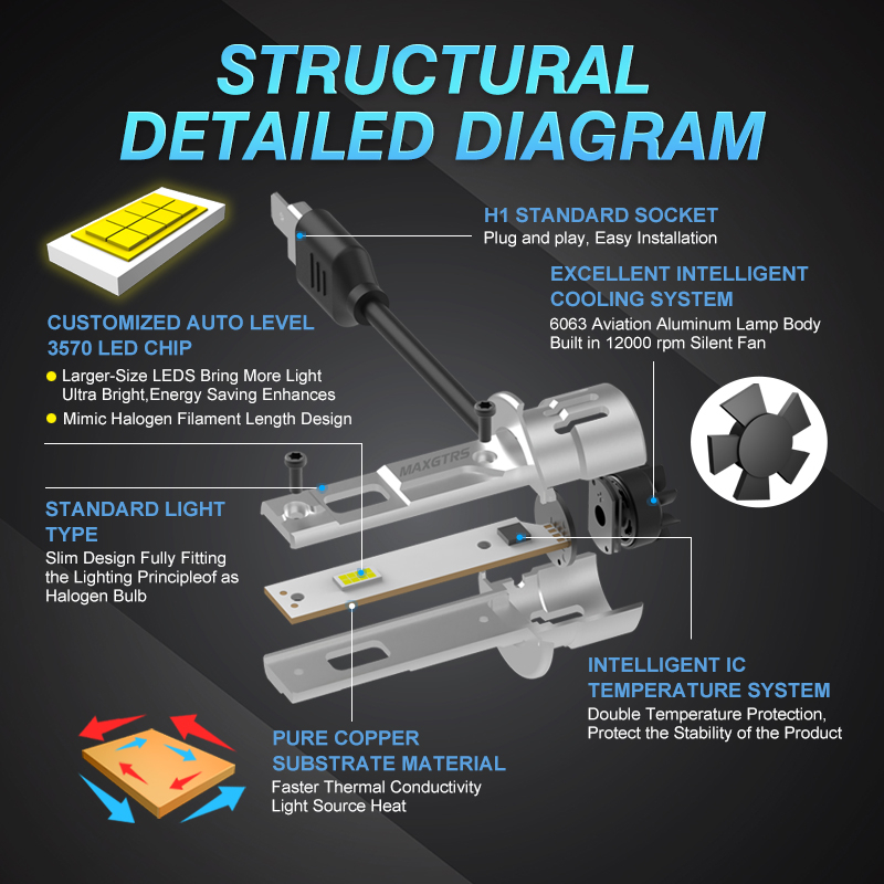 Đèn pha MAXGTRS 2x h1 55w 20000 lumens csp ánh sáng trắng 6500k dc 9-18v chất lượng cao
