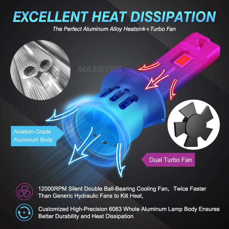 Đèn pha MAXGTRS 2x h1 55w 20000 lumens csp ánh sáng trắng 6500k dc 9-18v chất lượng cao