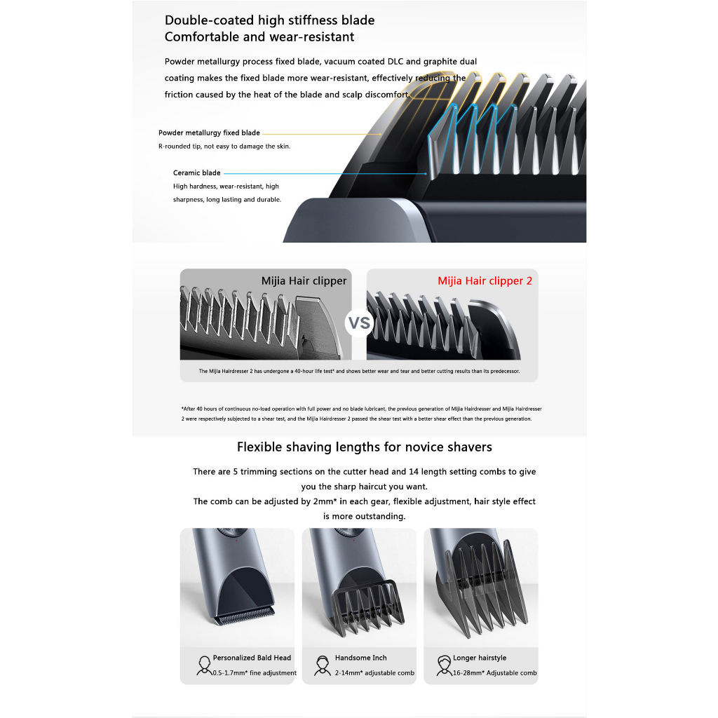 Xiaomi mijia Tông Đơ Cắt Tóc Bằng Hợp Kim Titan Không Dây ipx7 2 Lưỡi Dao Tiện Dụng