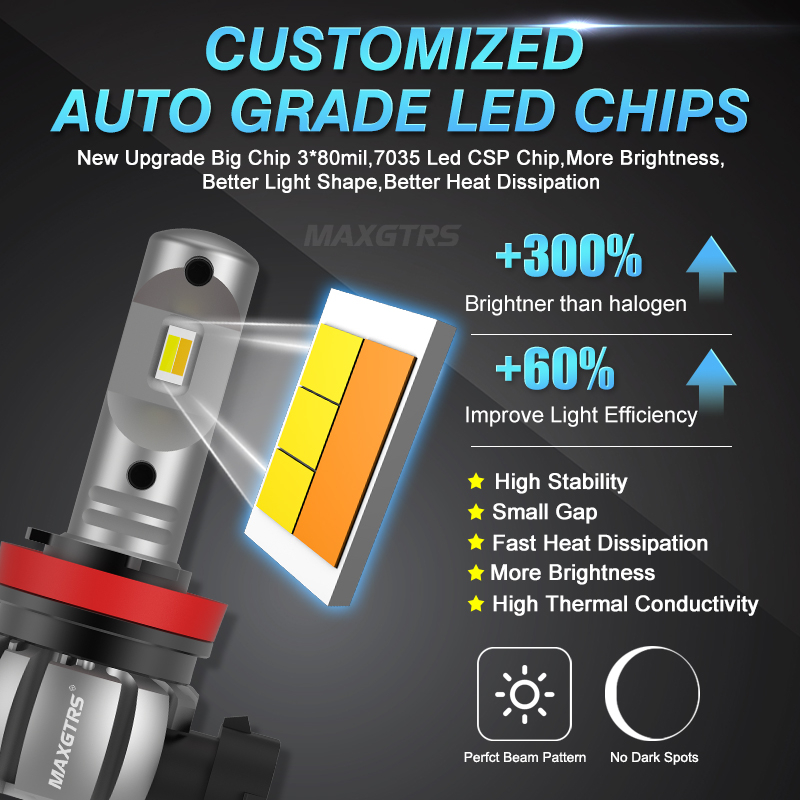 Set 2 Đèn led Sương Mù h11 h3 h8 h9 h16 jp 9005 9006 hb3 hb4 psx26w psx26w p13w h16eu led csp 6000k Ánh Sáng Trắng / 3000k