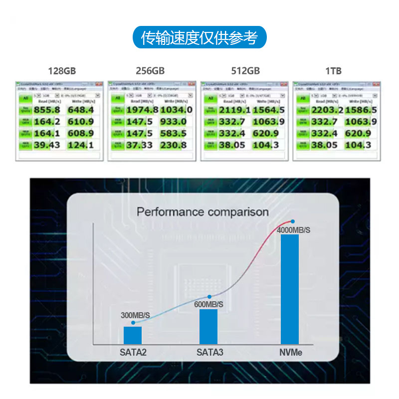 Ssd m.2 nvme 128gb 256 gb 512gb