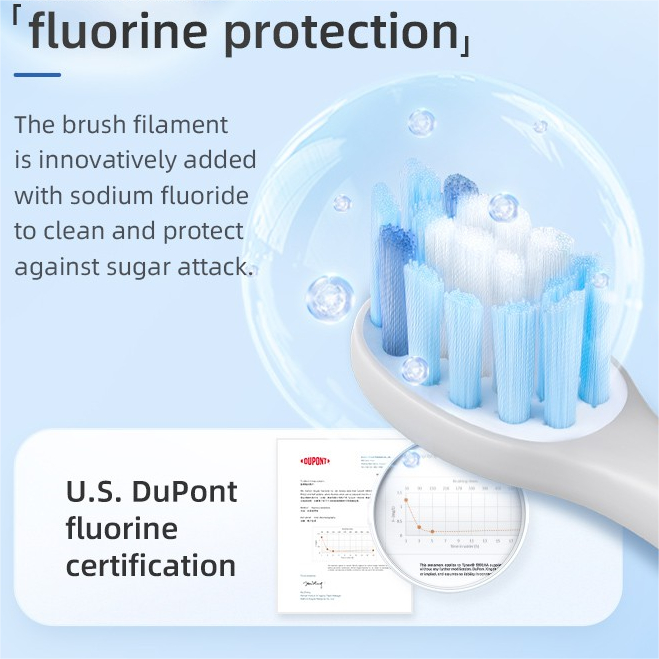 20 chiếc - Đầu Bàn Chải Đánh Răng Điện For Usmile Thay Thế Cho Bé y1 / y1s / u1 / u2 / u3 / q1 / q3 / For Usmile Professional Clean PRO01