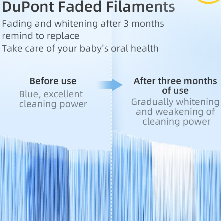 20 chiếc - Đầu Bàn Chải Đánh Răng Điện For Usmile Thay Thế Cho Bé y1 / y1s / u1 / u2 / u3 / q1 / q3 / For Usmile Professional Clean PRO01