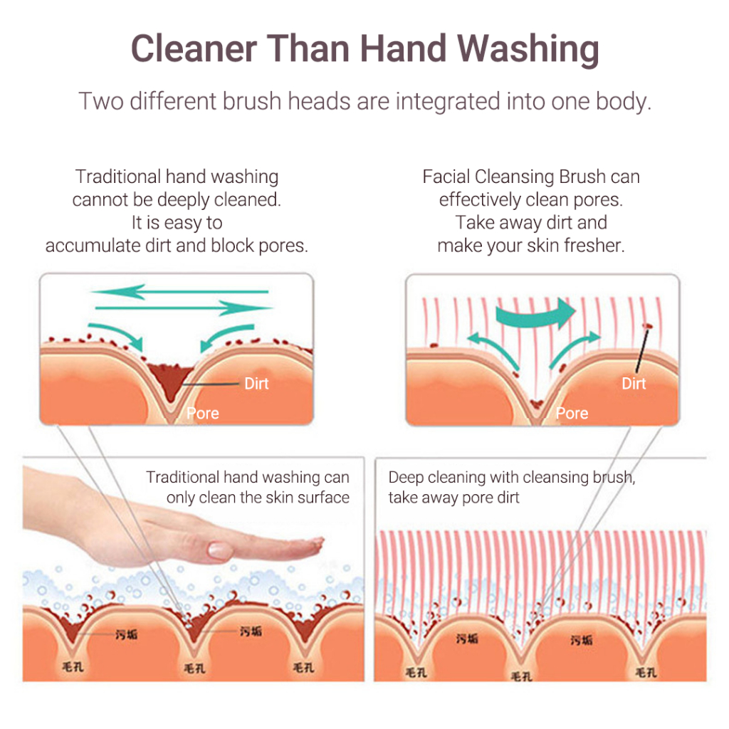 Xiaomi youpin Máy Rửa Mặt Silicon Sóng Siêu Âm Làm Sạch Lỗ Chân Lông Chăm Sóc Da Mặt