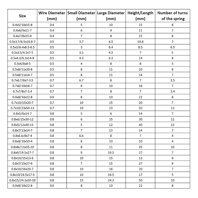 1 Lò Xo Nén Hình Nón Bằng Thép Không Gỉ 304 0.4mm ~ 0.9mm