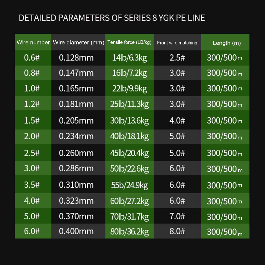 Fx-1 Cuộn Dây Câu Cá 100 / 150 / 200m ygk 8 Bằng pe Siêu Bền