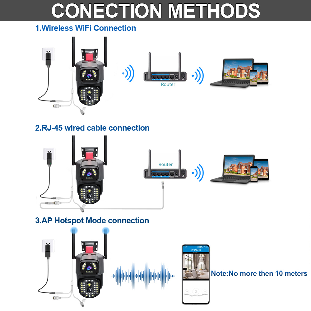 LLSEE V380 Pro , camera 2 mắt ngoài trời, camera wifi không dây 360 độ, 8MP, 4K, tầm nhìn ban đêm đầy màu sắc, giao tiếp hai chiều, báo động theo dõi tự động.