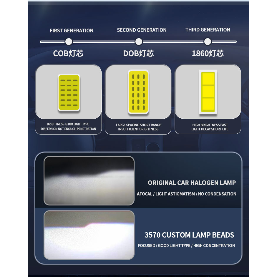 Autoche Đèn Pha led Sương Mù 6500k hb3 hb4 9005 9006 h1 h7 h4 h11 csp 3570 320w 9000Lm Chất Lượng Cao Cho Xe Hơi