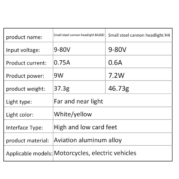 Đèn pha xe máy điện LED H4 BA20D Bóng hai màu 12V