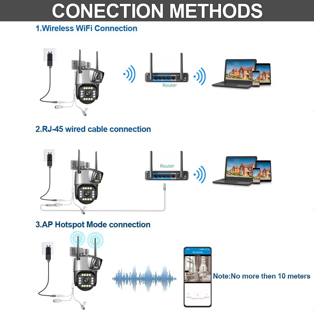LLSEE V380 pro Camera 2 mắt ngoài trời wifi không dây 360 độ 4K 8MP/ ban đê, có màu/ thoại hai chiều/ chống thấm nước