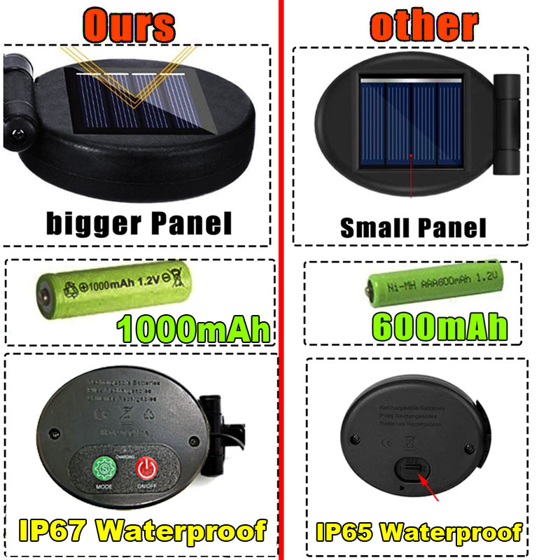 Đèn Led 6 / 8 / 10 Bóng Sử Dụng Năng Lượng Mặt Trời Trang Trí Vườn