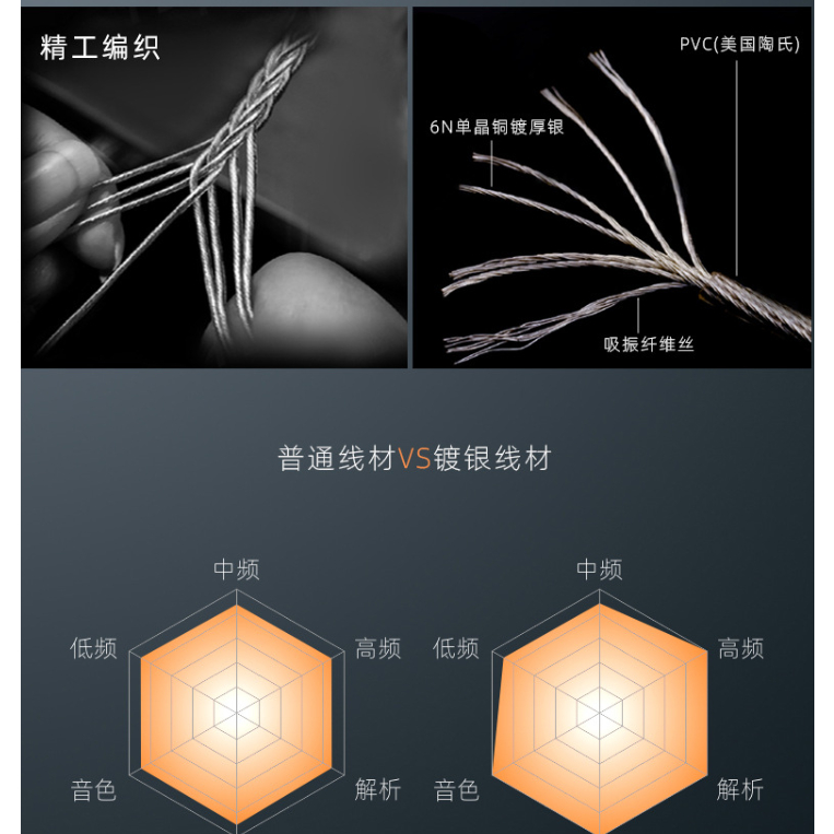 Hifi hd Virus 7.1 Truyền Tín Hiệu Kỹ Thuật Số Loại c Cho Tai Nghe kz zsn pro trn mt1 qkz ak6