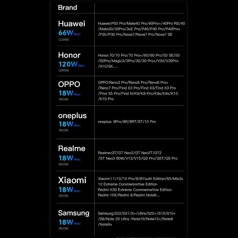 Dây Cáp Sạc Nhanh pd Đa Năng 120W 4 Trong 1 Cho iphone huawei xiaomi