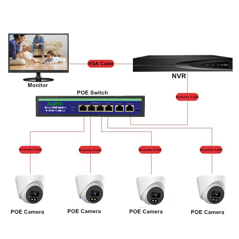 Camera Máy ảnh Acarte 3mp / 4mp / 5mp poe ip Hồng Ngoại Nhìn Trong Nhà