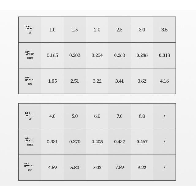 Cuộn Dây Câu Cá 100m / 500m Chất Lượng Cao dây pe câu cá Dây Dù Câu Lure