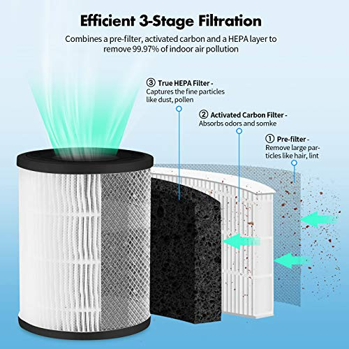 XIAOMI Tấm Lọc Không Khí Thay Thế Cho MI 1 Pro 2C 2S 2H 3 3H 3C ProH 4lite Xiaomi Mi Air Purifier Filter