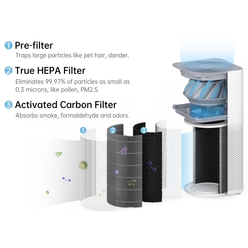 XIAOMI Tấm Lọc Không Khí Thay Thế Cho MI 1 Pro 2C 2S 2H 3 3H 3C ProH 4lite Xiaomi Mi Air Purifier Filter