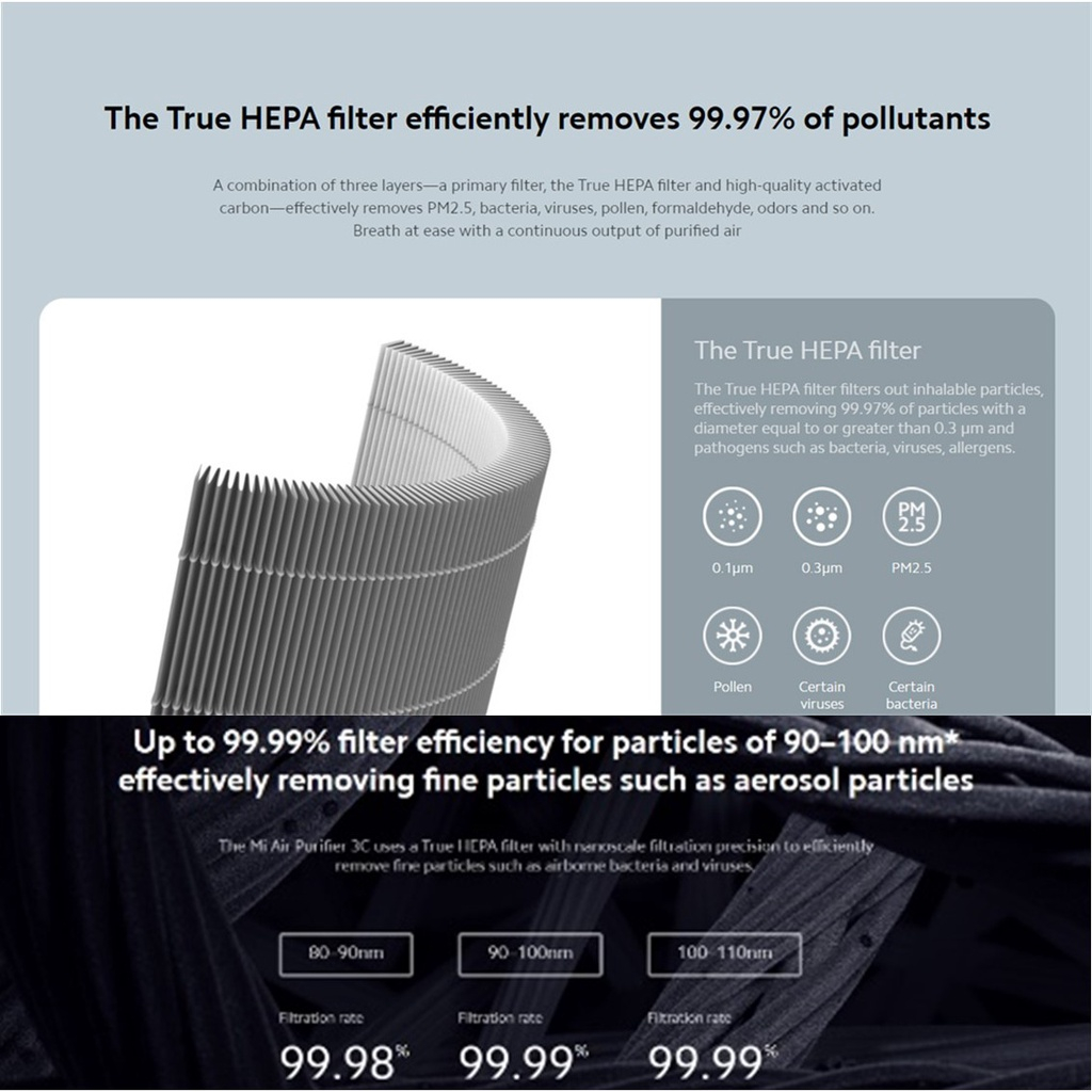 XIAOMI Tấm Lọc Không Khí Thay Thế Cho MI 1 Pro 2C 2S 2H 3 3H 3C ProH 4lite Xiaomi Mi Air Purifier Filter