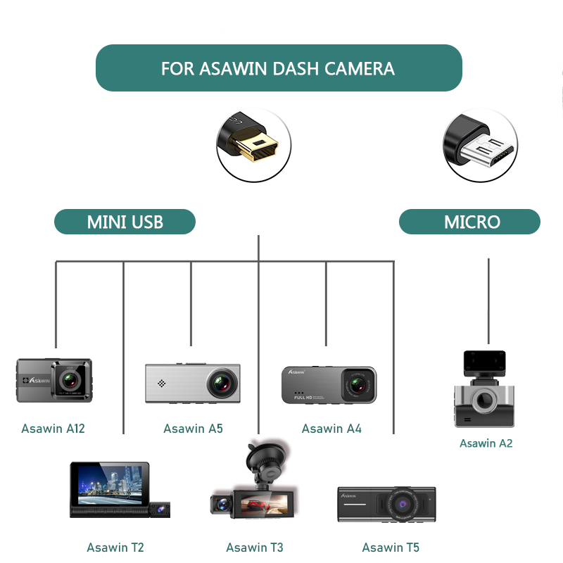 Asawin Bộ Cầu Chì Sạc Xe Hơi Cho dash cam mini usb micro type-c 5v 2.5a