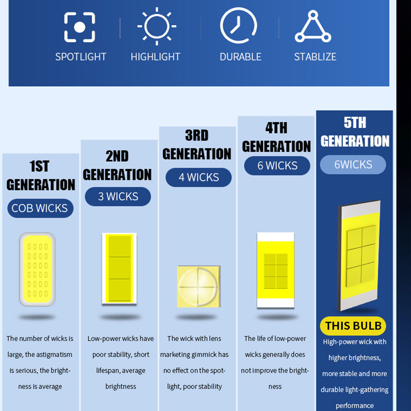 Bóng Đèn Pha led 6500k hb3 hb4 9005 9006 h1 h7 h4 h11 9012 csp 3570 h3 600w Chuyên Dụng Cho Xe Hơi 200000Linh Kiện Điện Tử Lmv 12v 12v Chất Lượng Cao