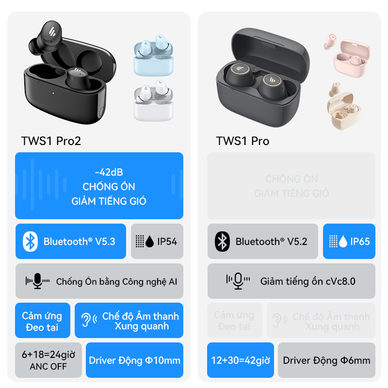 Tai nghe bluetooth không dây Edifier TWS1 Pro / TWS1 Pro 2  v5.2 ip65 thời gian phát lại chống bụi và chống thấm nước