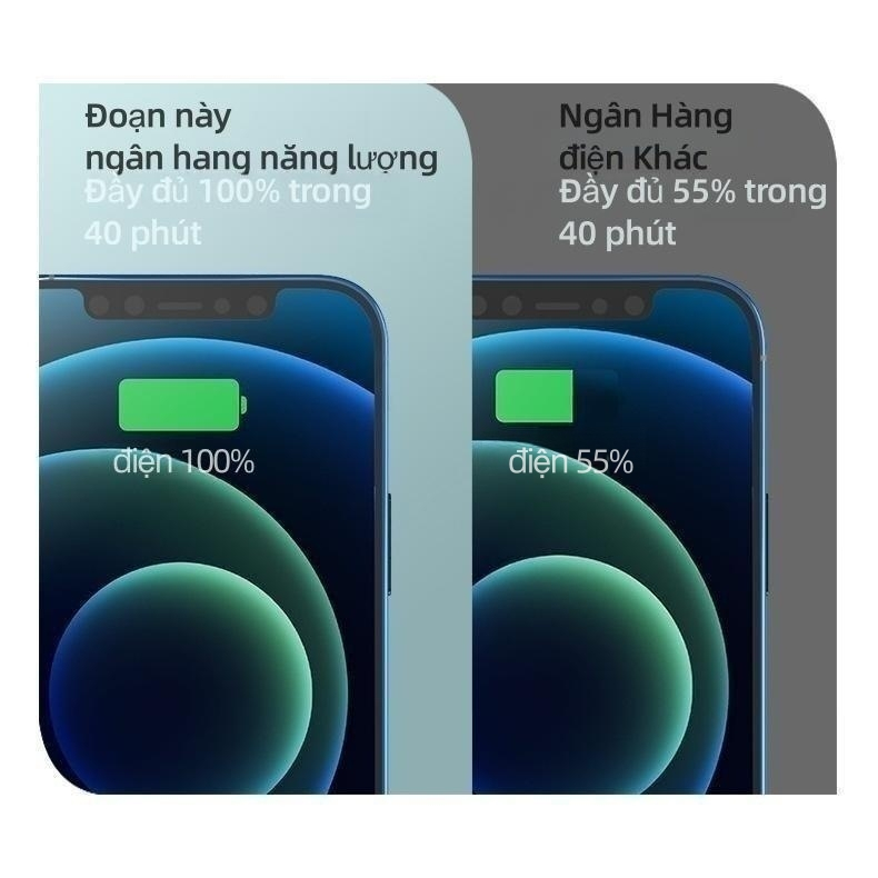 Pin Sạc Dự Phòng Công Suất Cao 100000 MAh Sạc Nhanh 40W Màn Hình Thuật Số Tích