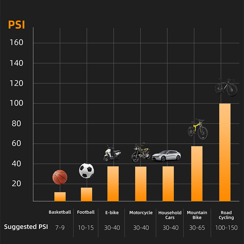 Bơm Xe Đạp / Mô Tô Áp Suất Cao 160psi Chuyên Dụng Chất Lượng Cao