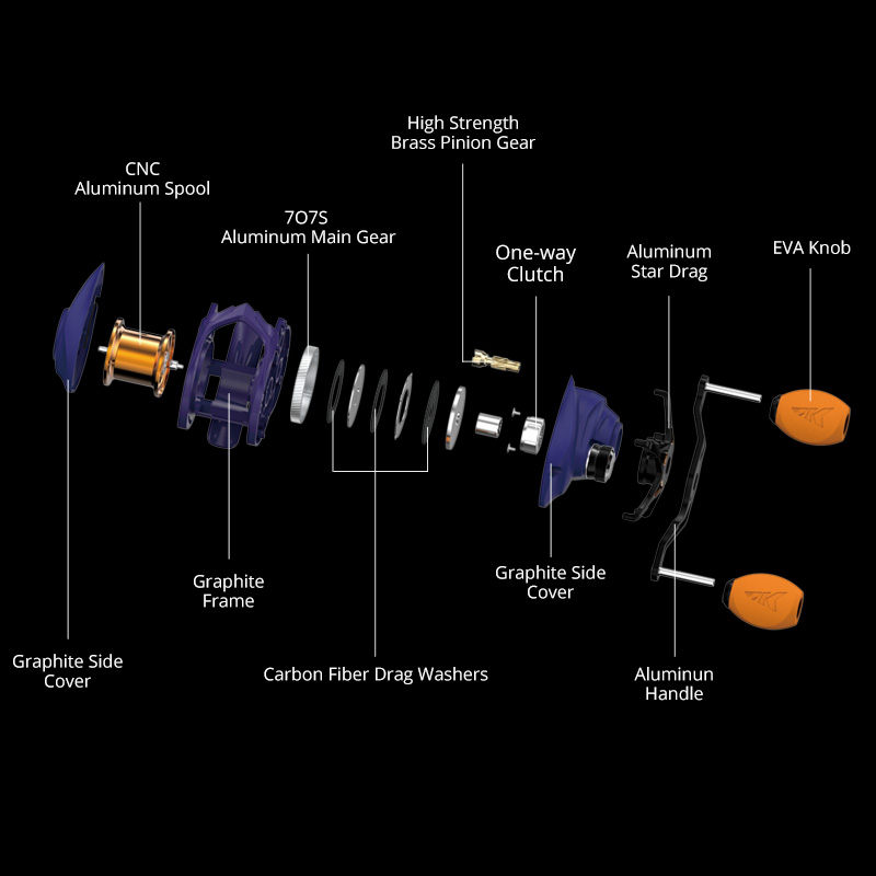 KASTKING Máy Câu Cá 8kg max drag 11 + 1 8.1: 1 Chuyên Dụng