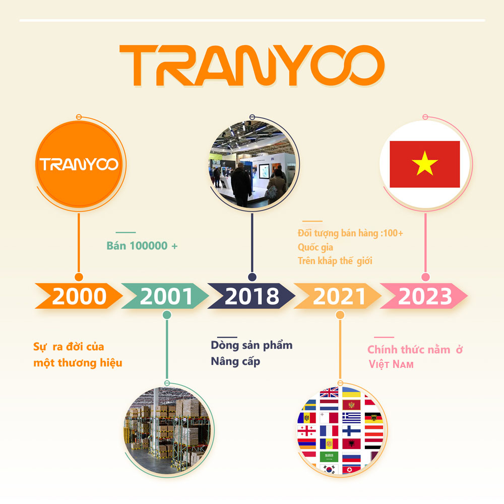 Pin Sạc dự phòng có sạc nhanh 10000mAh/20000mAh Màn hình LED TRANYOO PD/QC cho i Phone Samsung Xiaomi