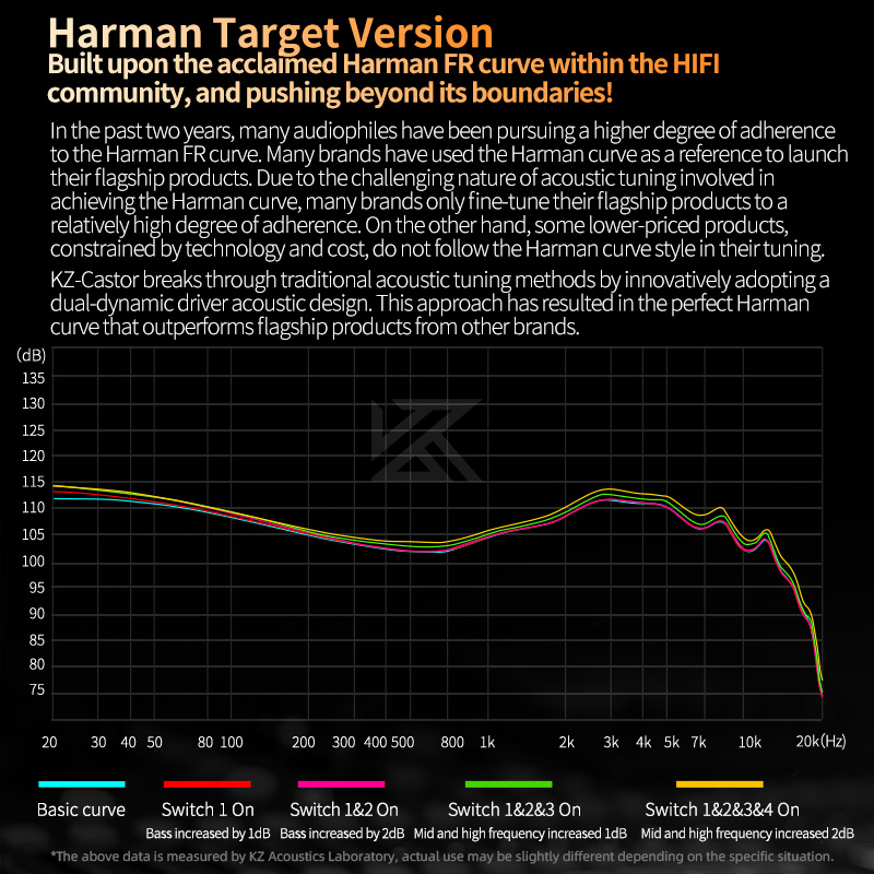 Kz Tai Nghe Nhét Tai hifi 2dd Chất Lượng Cao pr2 zar