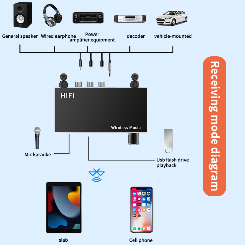 Thẻ Âm Thanh Micro 5.3 Kiểu Chữ u / Hình Trái Tim Cho Micro / Karaoke 5.3