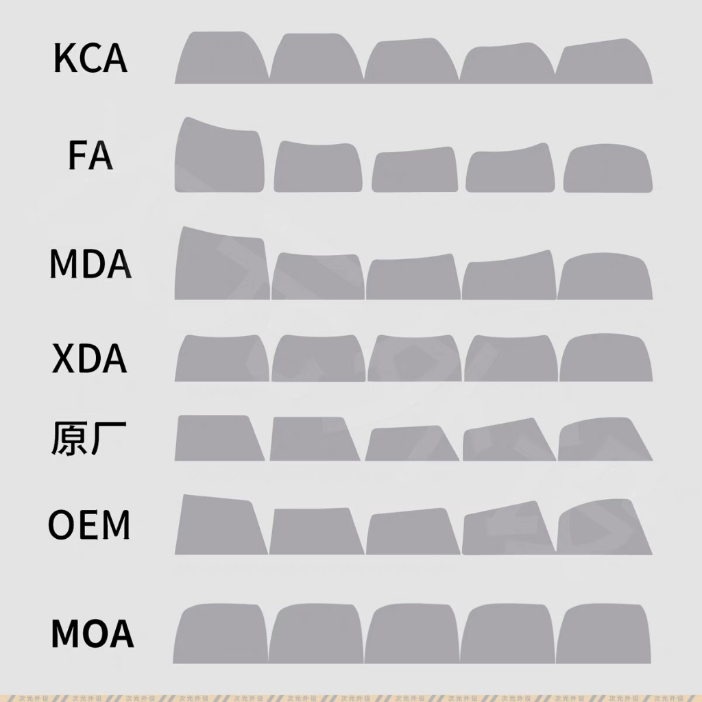 140 Phím Tình yêu của thỏ và gấu Keycaps MOA PBT Năm mặt thăng hoa nhiệt Dễ Thương 61/64/68/75/84/87/104/108 Dễ Thương Bàn Phím Cơ Keycap