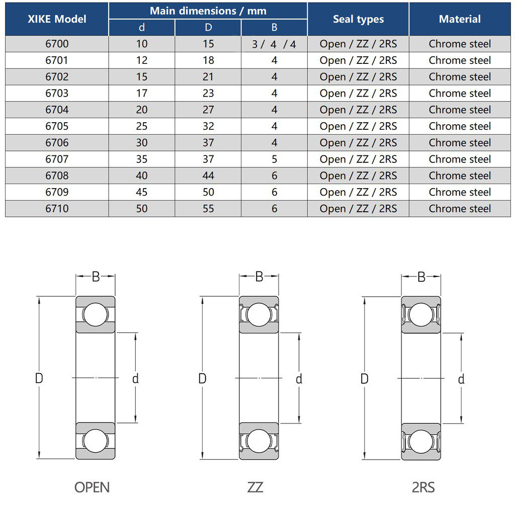 Vòng bi XIKE 6700 6701 6702 6703 6704 6705 6706 6707 6708 6709 6710 loại 2RS/ZZ/OPEN