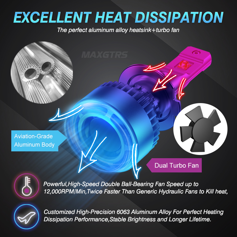 Set 2 Đèn Pha LED H7 H4 HB2 9003 H8 H9 H11 HB3 9005 HB4 9006 9004 HB1 9007 HB5 H3 H13 9008 H1 Xh50 90W 18000LM